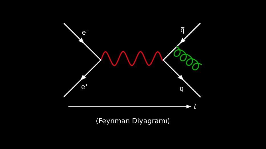 Feynman Diyagramları: Kuantum Alan Teorisinde Temel Araçlar